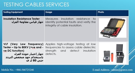 Riyadh, Counseling, إختبارات الكابلات والمعدات الكهربائية وت