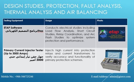 Riyadh, Counseling, إختبارات الكابلات والمعدات الكهربائية وت