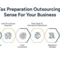 Tax Compliance Services Vs In-House Compliance: Which Is Better?