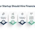 Best Ways To Hire Financial Analyst For Startups And Growing Companies