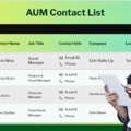 Premium Canada AUM Decision-Makers Contacts For B2B Growth