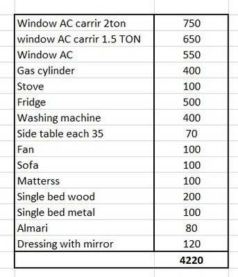 Al Jaradiyah, Apartments, Flats, Houses & Villas, SAR 9500/year,  Furnished,  3 BR,  3 Bed Room Apartment Rent On Al Jarradiyah