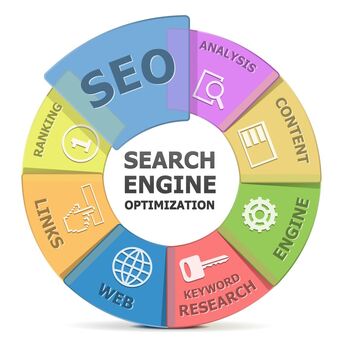 Sydney, Marketing, SEO Agency In Western Sydney | Blue Water Digital