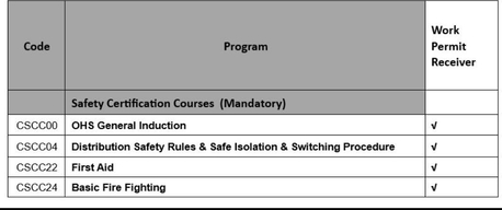 Riyadh, Jobs, Need Saudi Electricity Company Approved Wpr With Card