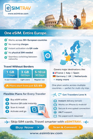 London, Travel, Best ESIM For Europe &ndash; Affordable Data Plans For 30+ Countries.