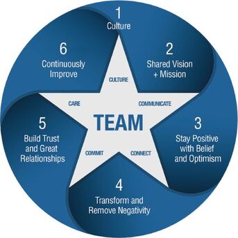 New York, Business, Pennsylvania Leadership Training | Positive Team Program
