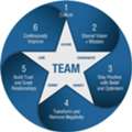 Pennsylvania Leadership Training | Positive Team Program