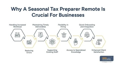 New York, Accounting, How A Seasonal Tax Preparer Remote Helps You Manage Tax Season