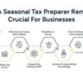 How A Seasonal Tax Preparer Remote Helps You Manage Tax Season