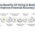 Benefits Of Hiring A Bookkeeper: Improve Accuracy And Save Time