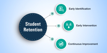 Boston, Software, USD 1,  Top-Rated Student Retention Software For Universities & Colleges