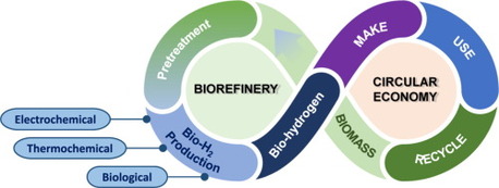 London, Recycling, HTE Driving The Future Of Clean Energy Transition