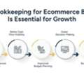 Ecommerce Business Accounting: Why It Matters For Online Growth