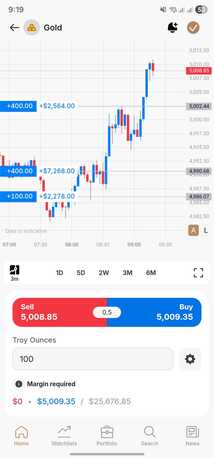 Tabuk City, Business Partners, Need Investor