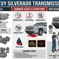 USD 500,  2011 Chevy Silverado Transmission Specs, Issues & Replacement Tips