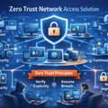 Zero Trust Network Access Solution - Rsv Enterprisrs