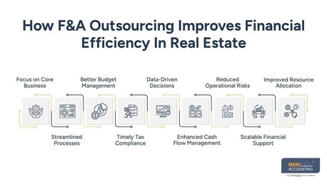 New York, Accounting, Outsourced Real Estate: How F&A Outsourcing Improves Efficiency And Growth