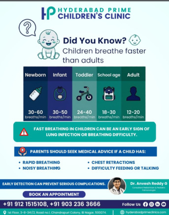 Hyderabad, Health, Tiny Breaths, Big Care: Pediatric Lung Experts In LB Nagar