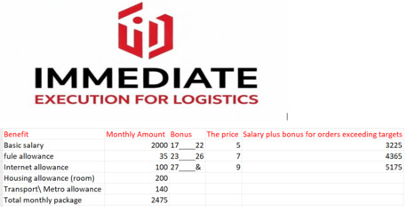 Riyadh, Jobs, We Are Looking For Delivery Drivers