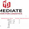 We Are Looking For Delivery Drivers