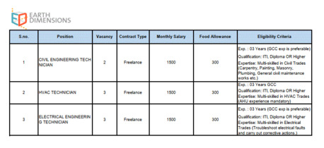Riyadh, Jobs, Looking For Manpower