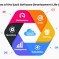Cloud-Based Software Development Company In Mumbai For Modern Web And App Solutions