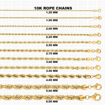 New York, Jewelry, USD 244,  Best Rope Chains For Men