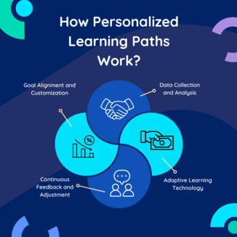 New York, Software, Create Smarter Assessments With AI-Powered Assessment Item Creation | SimpliTrain