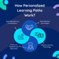 Create Smarter Assessments With AI-Powered Assessment Item Creation | SimpliTrain