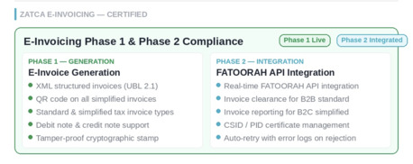 Al Olaya, Software, SAR 999,  Empowering Saudi Businesses With Cloud ERP, ZATCA Compliance & IT Solutions