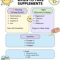Morning Vs Night: Best Time To Take Supplements