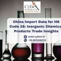China Import Data For HS Code 28: Inorganic Chemical Products Trade Insights