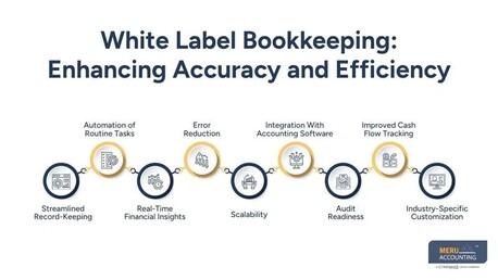 New York, Accounting, How White Label Accounting Services Improve Efficiency And Profitability