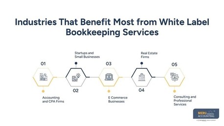 New York, Accounting, How White Label Bookkeeping Services Help Growing Firms Scale Efficiently