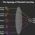 Upgrade Your Training Management System With SimpliTrain&rsquo;s LMS With LearnOps
