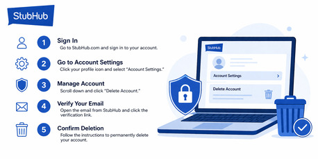 New York, Business, How To Delete StubHub Account Via Mobile App Vs Desktop