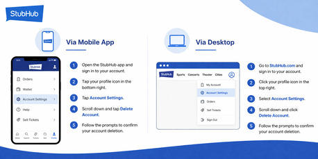 New York, Business, How To Delete StubHub Account Via Mobile App Vs Desktop