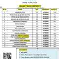 URGENT REQUIREMENT