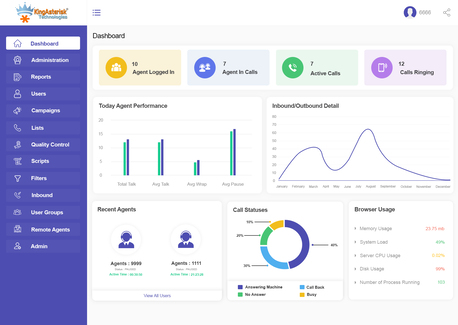 Butuan City, Software Development, Smart WebRTC Dialer Support For Seamless Calling