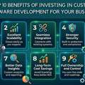 Digital Marketing & It Company In Pune