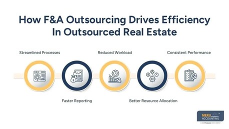 New York, Accounting, F&A Outsourcing For Outsourced Real Estate Businesses: Driving Efficiency And Growth