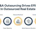 F&A Outsourcing For Outsourced Real Estate Businesses: Driving Efficiency And Growth