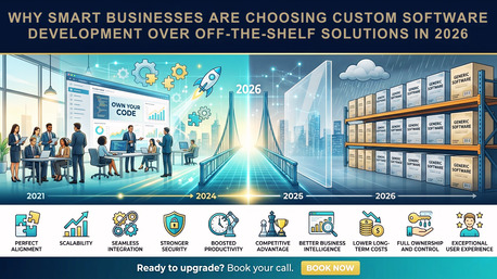 Kurnool, Marketing, Professional IT Solutions & Digital Marketing Agency &ndash; Indomitech Group (Kolkata, Pune, UA