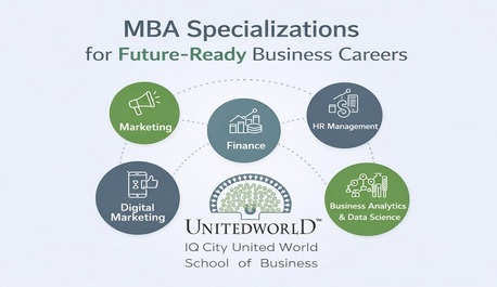Kolkata, Education, MBA Specializations For Future-Ready Business Careers