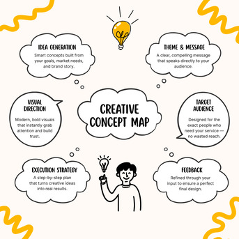 Riyadh, Graphic Design, Professional Graphic Designer In Riyadh, Branding, Social Media & Business Designs