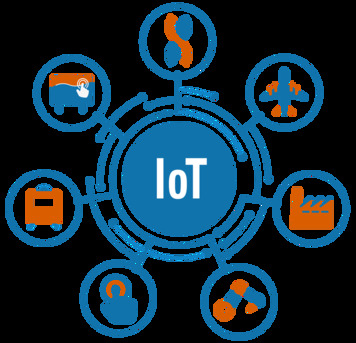 Kurnool, Software Development, What Is IOT Development Company