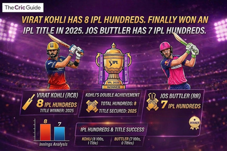 Mumbai, General, Most Hundreds In IPL History