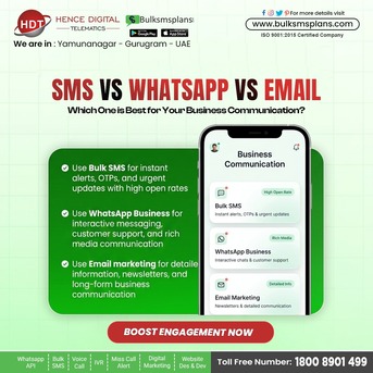 Gurgaon, Marketing, SMS Vs WhatsApp Vs Email: Find The Best Channel For Your Business Growth