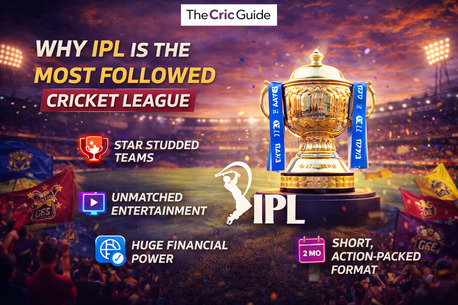 Mumbai, General, Why IPL Is The Most Followed Cricket League