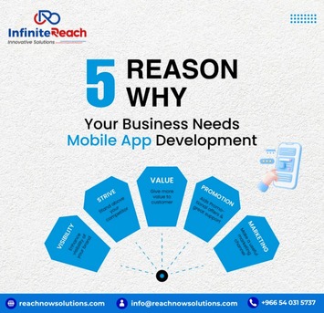 Riyadh, Software Development, Custom Software Development & IT Services - Infinite Reach Innovative Solutions